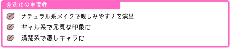 差別化の重要性